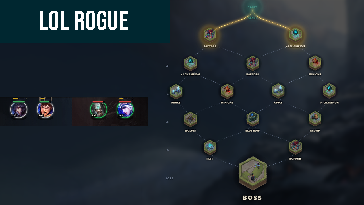 LoL Rogue